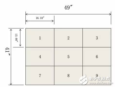 PCB完整加工过程