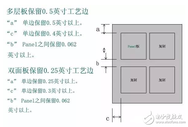 PCB完整加工过程