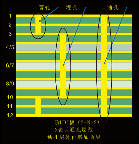 盲埋孔图解2.png